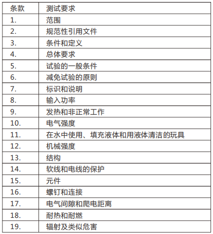 國際—IEC 62115 & ASNZS 62115.png