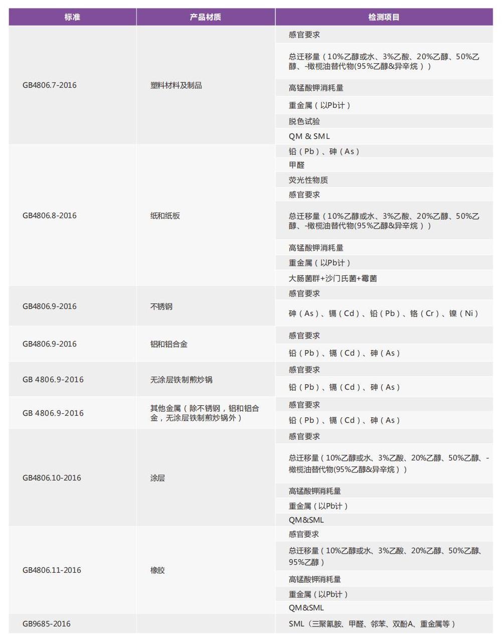 消費(fèi)品檢測(cè)畫(huà)冊(cè)2022_18.jpg