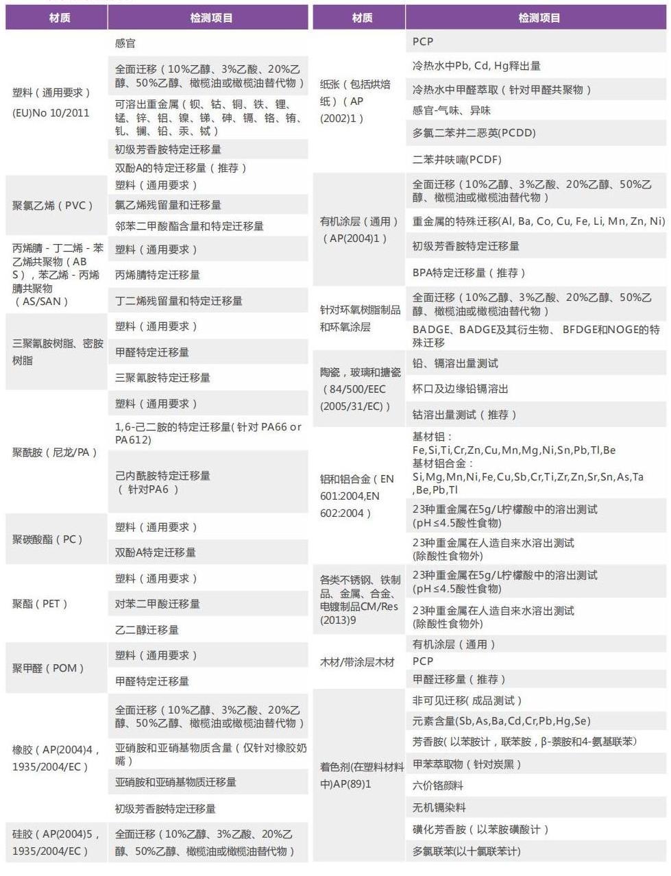 消費(fèi)品檢測(cè)畫(huà)冊(cè)2022_19 - 副本.jpg